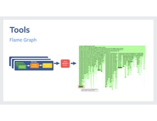 Tools
Flame Graph
Executo Periodic
Jstack/PerfExecutoExecutor
Filter executor
threads
Worker Jstack
aggregator
service
 