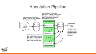 Annotation Pipeline
 