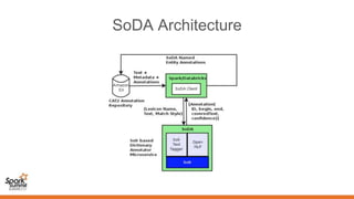 SoDA Architecture
 