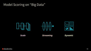 11
Model Scoring on “Big Data”
Scale Streaming Dynamic
 