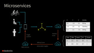 Microservices
X Y Z Activity
0.5 -3.4 9.2 Biking
-2.3 2.9 3.2 Standing
1.3 2.3 -4.5 Sitting
‘Activity’
score
User Bike Stand Sit Cluster
A 0.1 0.3 0.6 0
B 0.0 0.3 0.7 1
Actionable Insights
Web services
Target
content
Affinity Score
 