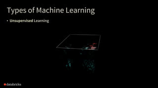 Types of Machine Learning
• Unsupervised Learning
 