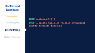 Dockerised
Database
Run Postgres
Extend Image
Define Services
FROM postgres:9.5.2
COPY ./create-table.sh /docker-entrypoint-
initdb.d/create-table.sh
 
