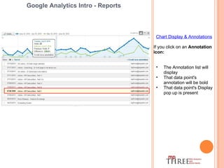 Google Analytics Intro - Reports Chart Display & Annotations If you click on an  Annotation icon: The Annotation list will display That data point's annotation will be bold That data point's Display pop up is present 