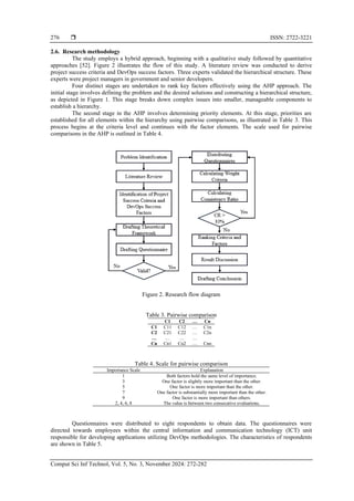  ISSN: 2722-3221
Comput Sci Inf Technol, Vol. 5, No. 3, November 2024: 272-282
276
2.6. Research methodology
The study employs a hybrid approach, beginning with a qualitative study followed by quantitative
approaches [52]. Figure 2 illustrates the flow of this study. A literature review was conducted to derive
project success criteria and DevOps success factors. Three experts validated the hierarchical structure. These
experts were project managers in government and senior developers.
Four distinct stages are undertaken to rank key factors effectively using the AHP approach. The
initial stage involves defining the problem and the desired solutions and constructing a hierarchical structure,
as depicted in Figure 1. This stage breaks down complex issues into smaller, manageable components to
establish a hierarchy.
The second stage in the AHP involves determining priority elements. At this stage, priorities are
established for all elements within the hierarchy using pairwise comparisons, as illustrated in Table 3. This
process begins at the criteria level and continues with the factor elements. The scale used for pairwise
comparisons in the AHP is outlined in Table 4.
Figure 2. Research flow diagram
Table 3. Pairwise comparison
C1 C2 … Cn
C1 C11 C12 … C1n
C2 C21 C22 … C2n
… … … …
Cn Cn1 Cn2 … Cnn
Table 4. Scale for pairwise comparison
Importance Scale Explanation
1 Both factors hold the same level of importance.
3 One factor is slightly more important than the other.
5 One factor is more important than the other.
7 One factor is substantially more important than the other.
9 One factor is more important than others.
2, 4, 6, 8 The value is between two consecutive evaluations.
Questionnaires were distributed to eight respondents to obtain data. The questionnaires were
directed towards employees within the central information and communication technology (ICT) unit
responsible for developing applications utilizing DevOps methodologies. The characteristics of respondents
are shown in Table 5.
 