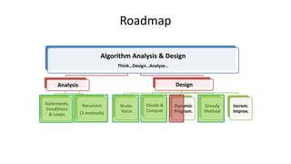 Roadmap
Algorithm Analysis & Design
Think…Design…Analyze…
Analysis
Statements,
Conditions
& Loops
Recursion
(3 methods)
Design
Brute-
force
Divide &
Conquer
Dynamic
Program.
Greedy
Method
Increm.
Improv.
 