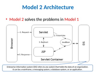8
Model 2 Architecture
• Model 2 solves the problems in Model 1
Enterprise information system (EIS) refers to any system that holds the data of an organization.
It can be a mainframe, a messaging system, a database system, or an application.
 