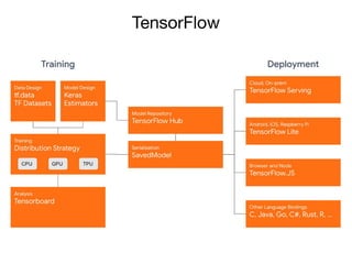 TensorFlow
 