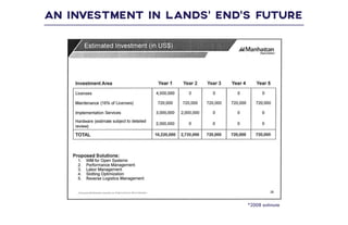*2008 estimate
AN INVESTMENT IN LANDS’ END’S FUTURE
 