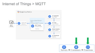 1717
Files
• Cloud Storage
Compute
• Big Query
• Cloud Dataflow
Other
• 3rd party ETL
• 3rd party dashboards
Core Products for Data
Warehousing
More on Big Query…
• Interactive or Batch query
• ANSI SQL compliant
• Cost control - Purchase ‘slots’
• NoOps Data Warehouse
 