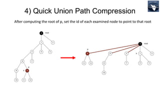4) Quick Union Path Compression
After computing the root of p, set the id of each examined node to point to that root
 