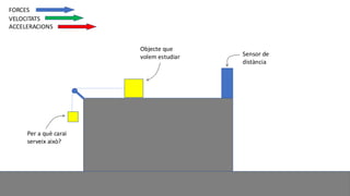 FORCES
VELOCITATS
ACCELERACIONS
Sensor de
distància
Objecte que
volem estudiar
Per a què carai
serveix això?
 