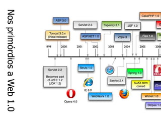 Introdução ao desenvolvimento de aplicações web