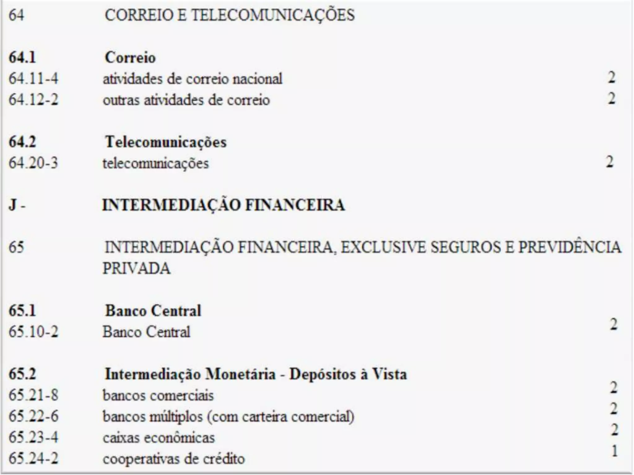 Q u a d ro I - C l a s s i f i c a ç ã o
n a c i o n a l d e at i v i d a d e s e c o n ô m i c a s
 