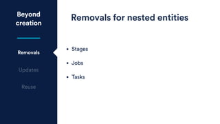 Beyond
creation
Removals
Updates
Reuse
Removals for nested entities
• Stages
• Jobs
• Tasks
 