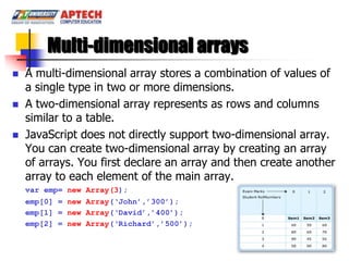 Multi-dimensional arrays
   A multi-dimensional array stores a combination of values of
    a single type in two or more dimensions.
   A two-dimensional array represents as rows and columns
    similar to a table.
   JavaScript does not directly support two-dimensional array.
    You can create two-dimensional array by creating an array
    of arrays. You first declare an array and then create another
    array to each element of the main array.
    var emp= new Array(3);
    emp[0] = new Array(„John‟,‟300‟);
    emp[1] = new Array(„David‟,‟400‟);
    emp[2] = new Array(„Richard‟,‟500‟);
 