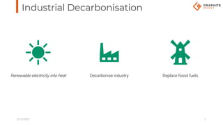 Renewable electricity into heat Decarbonise industry Replace fossil fuels
6/10/2021 2
Industrial Decarbonisation
 