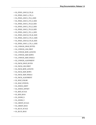 Ring Documentation, Release 1.6
• GL_PIXEL_MAP_B_TO_B
• GL_PIXEL_MAP_A_TO_A
• GL_PIXEL_MAP_I_TO_I_SIZE
• GL_PIXEL_MAP_S_TO_S_SIZE
• GL_PIXEL_MAP_I_TO_R_SIZE
• GL_PIXEL_MAP_I_TO_G_SIZE
• GL_PIXEL_MAP_I_TO_B_SIZE
• GL_PIXEL_MAP_I_TO_A_SIZE
• GL_PIXEL_MAP_R_TO_R_SIZE
• GL_PIXEL_MAP_G_TO_G_SIZE
• GL_PIXEL_MAP_B_TO_B_SIZE
• GL_PIXEL_MAP_A_TO_A_SIZE
• GL_UNPACK_SWAP_BYTES
• GL_UNPACK_LSB_FIRST
• GL_UNPACK_ROW_LENGTH
• GL_UNPACK_SKIP_ROWS
• GL_UNPACK_SKIP_PIXELS
• GL_UNPACK_ALIGNMENT
• GL_PACK_SWAP_BYTES
• GL_PACK_LSB_FIRST
• GL_PACK_ROW_LENGTH
• GL_PACK_SKIP_ROWS
• GL_PACK_SKIP_PIXELS
• GL_PACK_ALIGNMENT
• GL_MAP_COLOR
• GL_MAP_STENCIL
• GL_INDEX_SHIFT
• GL_INDEX_OFFSET
• GL_RED_SCALE
• GL_RED_BIAS
• GL_ZOOM_X
• GL_ZOOM_Y
• GL_GREEN_SCALE
• GL_GREEN_BIAS
• GL_BLUE_SCALE
• GL_BLUE_BIAS
975
 