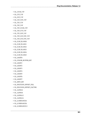 Ring Documentation, Release 1.6
• GL_C4UB_V3F
• GL_C3F_V3F
• GL_N3F_V3F
• GL_C4F_N3F_V3F
• GL_T2F_V3F
• GL_T4F_V4F
• GL_T2F_C4UB_V3F
• GL_T2F_C3F_V3F
• GL_T2F_N3F_V3F
• GL_T2F_C4F_N3F_V3F
• GL_T4F_C4F_N3F_V4F
• GL_CLIP_PLANE0
• GL_CLIP_PLANE1
• GL_CLIP_PLANE2
• GL_CLIP_PLANE3
• GL_CLIP_PLANE4
• GL_CLIP_PLANE5
• GL_LIGHT0
• GL_COLOR_BUFFER_BIT
• GL_LIGHT1
• GL_LIGHT2
• GL_LIGHT3
• GL_LIGHT4
• GL_LIGHT5
• GL_LIGHT6
• GL_LIGHT7
• GL_HINT_BIT
• GL_POLYGON_OFFSET_FILL
• GL_POLYGON_OFFSET_FACTOR
• GL_ALPHA4
• GL_ALPHA8
• GL_ALPHA12
• GL_ALPHA16
• GL_LUMINANCE4
• GL_LUMINANCE8
• GL_LUMINANCE12
981
 