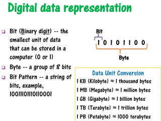Digital data representation
 Bit (Binary digit) -- the
smallest unit of data
that can be stored in a
computer (0 or 1)
 Byte -- a group of 8 bits
 Bit Pattern -- a string of
bits, example,
10011101110110001
Data Unit Conversion
1 KB (Kilobyte) ≈ 1 thousand bytes
1 MB (Megabyte) ≈ 1 million bytes
1 GB (Gigabyte) ≈ 1 billion bytes
1 TB (Terabyte) ≈ 1 trillion bytes
1 PB (Petabyte) ≈ 1000 terabytes
1 0 1 0 1 1 0 0
Byte
Bit
 