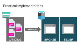 Practical Implementations
BRONZE SILVER
LANDING
Autoloader
 