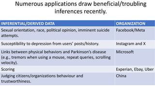 Numerous applications draw beneficial/troubling
inferences recently.
33
INFERENTIAL/DERIVED DATA ORGANIZATION
Sexual orientation, race, political opinion, imminent suicide
attempts.
Facebook/Meta
Susceptibility to depression from users’ posts/history. Instagram and X
Links between physical behaviors and Parkinson’s disease
(e.g., tremors when using a mouse, repeat queries, scrolling
velocity).
Microsoft
Scoring Experian, Ebay, Uber
Judging citizens/organizations behaviour and
trustworthiness.
China
 