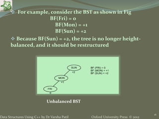 Oxford University Press © 2012Data Structures Using C++ by Dr Varsha Patil
16
 For example, consider the BST as shown in Fig
BF(Fri) = 0
BF(Mon) = +1
BF(Sun) = +2
 Because BF(Sun) = +2, the tree is no longer height-
balanced, and it should be restructured
Unbalanced BST
 