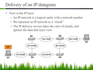 Delivery of an IP datagram
• View at the IP layer:
– An IP network is a logical entity with a network number
– We represent an IP network as a “cloud”
– The IP delivery service takes the view of clouds, and
ignores the data link layer view
3
H1
R1 R2
R3 R4
H2
10.2.1.0/24
20.1.0.0/16
10.1.2.0/24
10.1.0.0/24 10.3.0.0/16
20.2.1.0/28
IP
 
