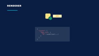 RENDERER
APP
{
"state": {
"App.3.0": {
“0": useAction(...)
}
}
}
 
