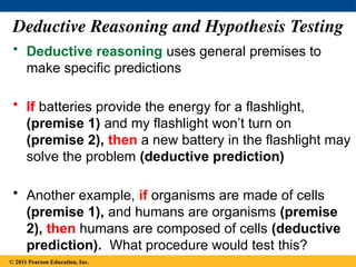 © 2014 Pearson Education, Inc.
Deductive Reasoning and Hypothesis Testing
• Deductive reasoning uses general premises to
make specific predictions
• If batteries provide the energy for a flashlight,
(premise 1) and my flashlight won’t turn on
(premise 2), then a new battery in the flashlight may
solve the problem (deductive prediction)
• Another example, if organisms are made of cells
(premise 1), and humans are organisms (premise
2), then humans are composed of cells (deductive
prediction). What procedure would test this?
© 2011 Pearson Education, Inc.
 