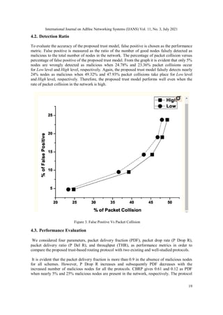 International Journal on AdHoc Networking Systems (IJANS) Vol. 11, No. 3, July 2021
19
4.2. Detection Ratio
To evaluate the accuracy of the proposed trust model, false positive is chosen as the performance
metric. False positive is measured as the ratio of the number of good nodes falsely detected as
malicious to the total number of nodes in the network. The percentage of packet collision versus
percentage of false positive of the proposed trust model. From the graph it is evident that only 5%
nodes are wrongly detected as malicious when 24.78% and 23.36% packet collisions occur
for Low level and High level, respectively. Again, the proposed trust model falsely detects nearly
24% nodes as malicious when 49.32% and 47.93% packet collisions take place for Low level
and High level, respectively. Therefore, the proposed trust model performs well even when the
rate of packet collision in the network is high.
4.3. Performance Evaluation
We considered four parameters, packet delivery fraction (PDF), packet drop rate (P Drop R),
packet delivery ratio (P Del R), and throughput (THR), as performance metrics in order to
compare the proposed trust-based routing protocol with two existing and well-studied protocols.
It is evident that the packet delivery fraction is more than 0.9 in the absence of malicious nodes
for all schemes. However, P Drop R increases and subsequently PDF decreases with the
increased number of malicious nodes for all the protocols. CBRP gives 0.61 and 0.12 as PDF
when nearly 5% and 25% malicious nodes are present in the network, respectively. The protocol
Figure 3. False Positive Vs Packet Collision
 