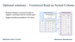 Optional solutions – Vectorized Read on Nested Column
▪ Refactor Parquet vectorized reader to
support vectorized read for nested types
▪ Support predicate pushdown for struct
 