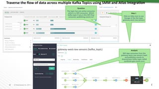 28 © Hortonworks Inc. 2011 – 2016. All Rights Reserved
Traverse the flow of data across multiple Kafka Topics using SMM and Atlas Integration
Question
The topic has one active consumer
which is a NiFi consumer. Which
Kafka topic if any is this Nifi Flow
consumer publishing events to?
Step 1
Click on Atlas Icon to see
lineage of the the topic
gateway-west-raw-sensors
Analysis
NiFi App consumes from the
gateway-west-raw-sensors topic
and publishes events to
downstream Kafka topic called
syndicate-geo-event-avro
 