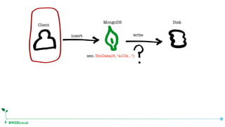 #MDBLocal
Client
Disk
insert write
MongoDB
ssn: BinData(6, "a10x…")
 
