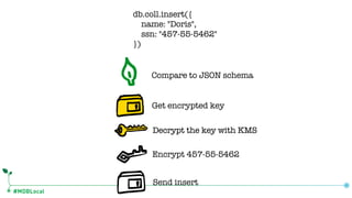 #MDBLocal
db.coll.insert({
name: "Doris",
ssn: "457-55-5462"
})
Get encrypted key
Decrypt the key with KMSDecrypt the key with KMS
Encrypt 457-55-5462
Send insert
Compare to JSON schema
 