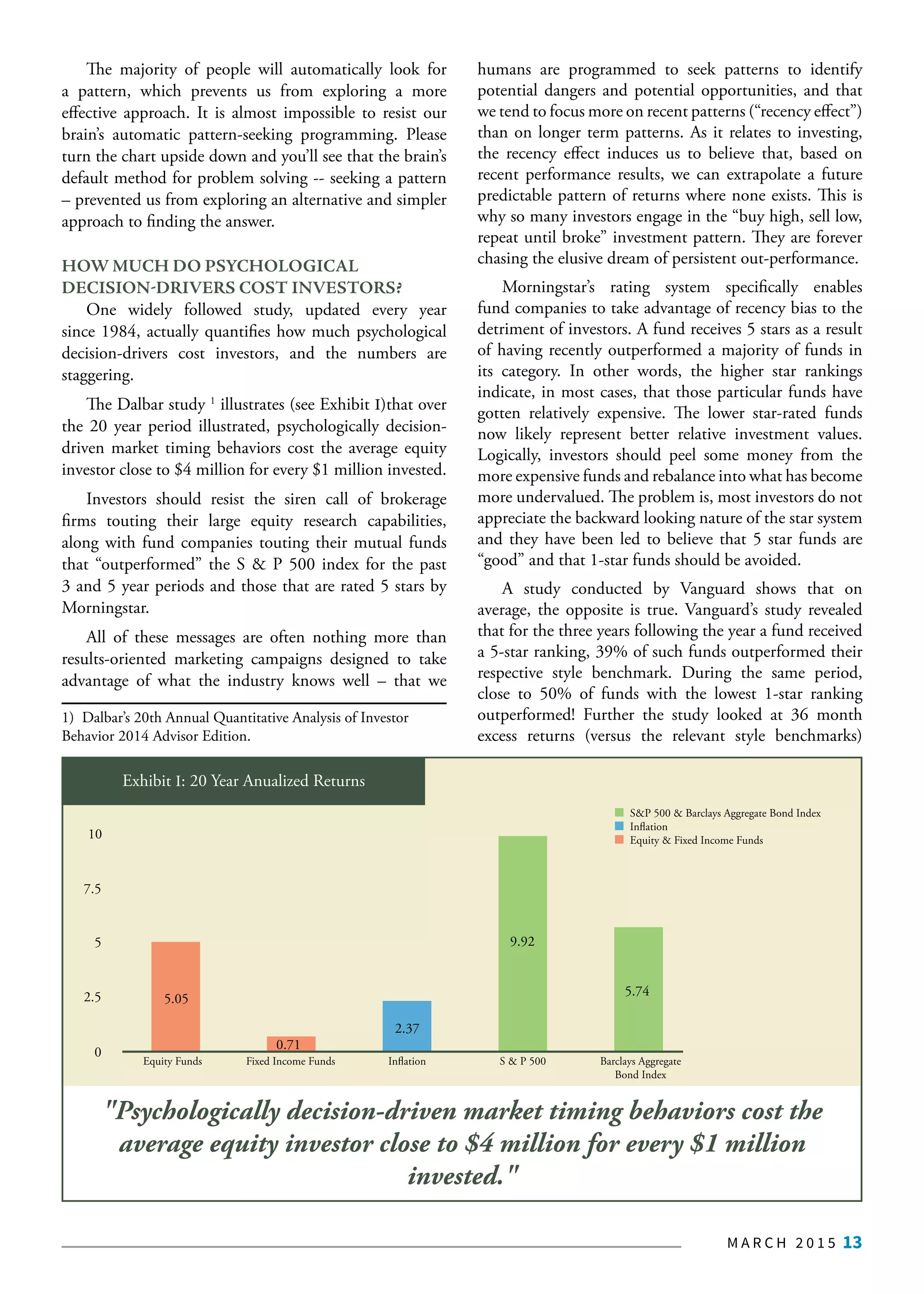 M A R C H 2 0 1 5 13
The majority of people will automatically look for
a pattern, which prevents us from exploring a more
effective approach. It is almost impossible to resist our
brain’s automatic pattern-seeking programming. Please
turn the chart upside down and you’ll see that the brain’s
default method for problem solving -- seeking a pattern
– prevented us from exploring an alternative and simpler
approach to finding the answer.
HOW MUCH DO PSYCHOLOGICAL
DECISION-DRIVERS COST INVESTORS?
One widely followed study, updated every year
since 1984, actually quantifies how much psychological
decision-drivers cost investors, and the numbers are
staggering.
The Dalbar study 1
illustrates (see Exhibit I)that over
the 20 year period illustrated, psychologically decision-
driven market timing behaviors cost the average equity
investor close to $4 million for every $1 million invested.
Investors should resist the siren call of brokerage
firms touting their large equity research capabilities,
along with fund companies touting their mutual funds
that “outperformed” the S & P 500 index for the past
3 and 5 year periods and those that are rated 5 stars by
Morningstar.
All of these messages are often nothing more than
results-oriented marketing campaigns designed to take
advantage of what the industry knows well – that we
1) Dalbar’s 20th Annual Quantitative Analysis of Investor
Behavior 2014 Advisor Edition.
humans are programmed to seek patterns to identify
potential dangers and potential opportunities, and that
we tend to focus more on recent patterns (“recency effect”)
than on longer term patterns. As it relates to investing,
the recency effect induces us to believe that, based on
recent performance results, we can extrapolate a future
predictable pattern of returns where none exists. This is
why so many investors engage in the “buy high, sell low,
repeat until broke” investment pattern. They are forever
chasing the elusive dream of persistent out-performance.
Morningstar’s rating system specifically enables
fund companies to take advantage of recency bias to the
detriment of investors. A fund receives 5 stars as a result
of having recently outperformed a majority of funds in
its category. In other words, the higher star rankings
indicate, in most cases, that those particular funds have
gotten relatively expensive. The lower star-rated funds
now likely represent better relative investment values.
Logically, investors should peel some money from the
more expensive funds and rebalance into what has become
more undervalued. The problem is, most investors do not
appreciate the backward looking nature of the star system
and they have been led to believe that 5 star funds are
“good” and that 1-star funds should be avoided.
A study conducted by Vanguard shows that on
average, the opposite is true. Vanguard’s study revealed
that for the three years following the year a fund received
a 5-star ranking, 39% of such funds outperformed their
respective style benchmark. During the same period,
close to 50% of funds with the lowest 1-star ranking
outperformed! Further the study looked at 36 month
excess returns (versus the relevant style benchmarks)
"Psychologically decision-driven market timing behaviors cost the
average equity investor close to $4 million for every $1 million
invested."
Exhibit I: 20 Year Anualized Returns
10
7.5
2.5
5
0
Equity Funds Fixed Income Funds Inflation S & P 500
S&P 500 & Barclays Aggregate Bond Index
Inflation
Equity & Fixed Income Funds
Ba
5.05
0.71
2.37
9.92
Exhibit I: 20 Year Anualized Returns
10
7.5
2.5
5
0
Equity Funds Fixed Income Funds Inflation S & P 500
S&P 500 & Barclays Aggregate Bond Index
Inflation
Equity & Fixed Income Funds
Barclays Aggregate
Bond Index
5.05
0.71
2.37
9.92
5.74
 