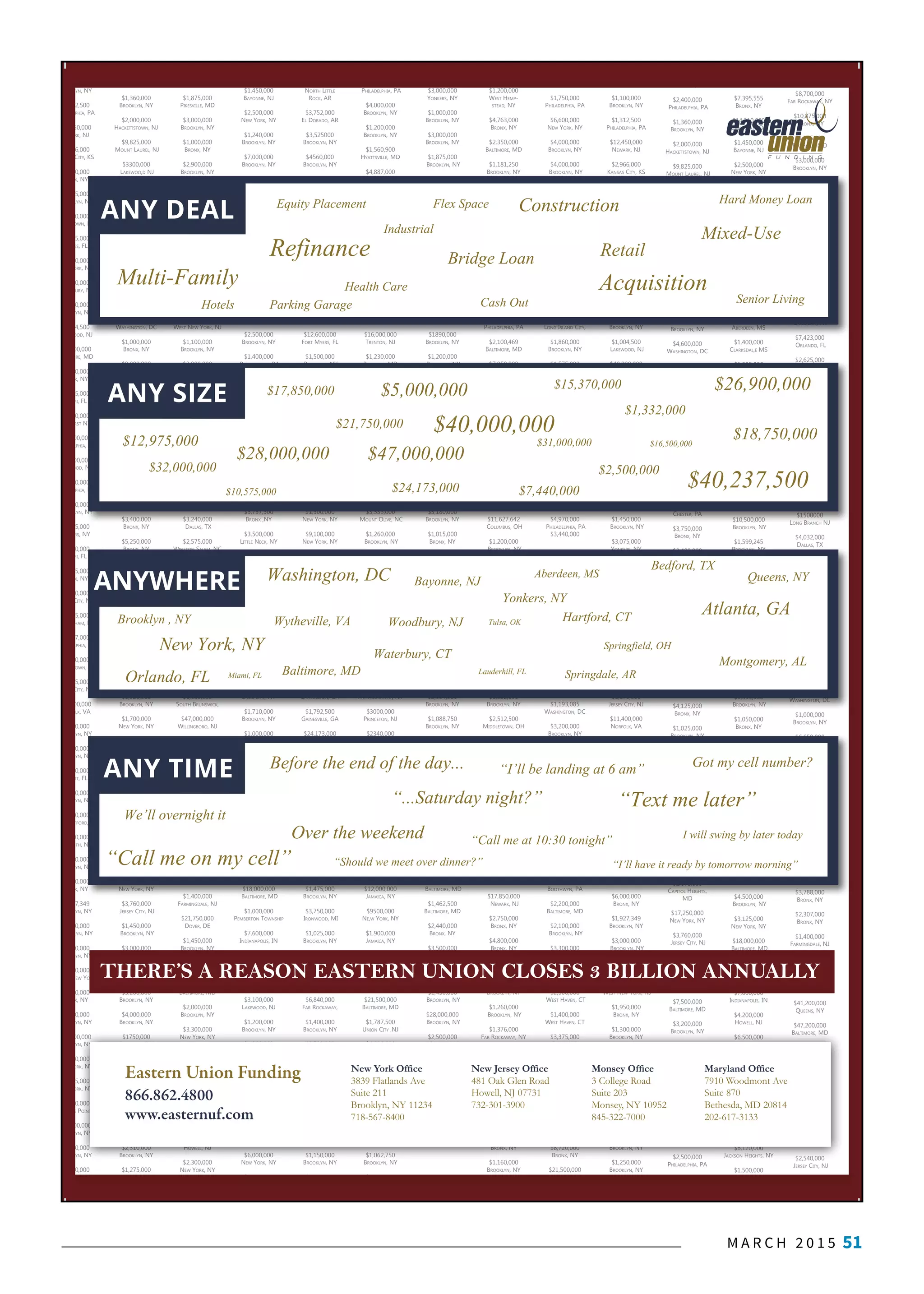 M A R C H 2 0 1 5 51
Cutler Bay, Fl
$1,750,000
hiladelPhia, Pa
$6,600,000
New york, Ny
$4,000,000
BrooklyN, Ny
$4,000,000
BrooklyN, Ny
$2,850,000
BrooklyN, Ny
$1,180,000
BrooklyN, Ny
$1,400,000
BrooklyN, Ny
$2,250,000
NyaCk, Ny
$26,000,000
BrooklyN, Ny
$9,675,000
hatBoro, Pa
$2,977,500
Ng islaNd City,
$1,860,000
BrooklyN, Ny
$1,575,000
BrooklyN, Ny
$15,200,000
BroNx, Ny
$1,750,000
dgewood, Ny
$1,000,000
BroNx, Ny
$3,283,262
ashiNgtoN, dC
$1,100,000
BrooklyN, Ny
$3,000,000
ver sPriNg, Md
$4,970,000
hiladelPhia, Pa
$3,440,000
ashiNgtoN, dC
$2,250,000
hiladelPhia, Pa
$2,500,000
voorhees, NJ
$12,888,500
sPriNgField, il
$7,912,500
auderhill, Fl
$1,500,000
BrooklyN, Ny
$1,125,000
BrooklyN, Ny
$1,193,085
ashiNgtoN, dC
$3,200,000
BrooklyN, Ny
$2,000,000
BrooklyN, Ny
$2,493,750
oMs river, NJ
$1,100,000
BroNx, Ny
$1,800,000
BrooklyN, Ny
$5,000,000
New york, Ny
$4,900,000
BrooklyN, Ny
$1,200,000
oothwyN, Pa
$2,200,000
altiMore, Md
$2,100,000
BrooklyN, Ny
$3,300,000
BrooklyN, Ny
$13,600,000
BrooklyN, Ny
$2,500,000
west haveN, Ct
$1,400,000
est haveN, Ct
$3,375,000
BroNx, Ny
$1,400,000
akewood, NJ
$1,125,000
BrooklyN, Ny
$6,880,000
BroNx, Ny
$2,720,000
BroNx, Ny
$8,720,000
BroNx, Ny
$21,500,000
lCrest heights,
$1,950,000
lakewood, NJ
$3,120,000
lakewood, NJ
$1,450,000
roCkaway, NJ
$1,100,000
BrooklyN, Ny
$1,312,500
PhiladelPhia, Pa
$12,450,000
Newark, NJ
$2,966,000
kaNsas City, ks
$1,500,000
BroNx, Ny
$1,275,000
BrooklyN, Ny
$2,850,000
ChestertowN, Md
$7,785,000
NaPles, Fl
$7,500,000
New york, Ny
$3,600,000
woodBury, NJ
$3,200,000
BrooklyN, Ny
$1,004,500
lakewood, NJ
$40,000,000
BaltiMore, Md
$1,000,000
BroNx, Ny
$1,665,000
MiaMi, Fl
$5,300,000
elMhurst Ny
$31,000,000
PhiladelPhia, Pa
$19,500,000
lakewood, NJ
$2,800,000
PhiladelPhia, Pa
$1,450,000
BrooklyN, Ny
$3,075,000
yoNkers, Ny
$2,500,000
MiaMi, Fl
$3,975,000
BroNx, Ny
$4,150,000
Jersey City, NJ
$2,995,000
NottiNghaM, Md
$2,037,000
PhiladelPhia, Pa
$2,820,000
BordeNtowN, NJ
$1,875,000
Jersey City, NJ
$11,400,000
NorFolk, va
$1,200,000
BrooklyN, Ny
$2,100,000
BrooklyN, Ny
$1,700,000
stuart, Fl
$1,300,000
BrooklyN, Ny
$2,300,000
New hartFord, Ny
$1,000,000
elizaBeth, NJ
$1,950,000
BrooklyN, Ny
$6,000,000
BroNx, Ny
$1,927,349
BrooklyN, Ny
$3,000,000
BrooklyN, Ny
$1,500,000
BrooklyN, Ny
$2,350,000
west New york
$1,950,000
BroNx, Ny
$1,300,000
BrooklyN, Ny
$25,000,000
BrooklyN, Ny
$1,500,000
New york, Ny
$2,325,000
New york, Ny
$3,990,000
lighthouse PoiNt, Fl
$1,5000,000
BrooklyN, Ny
$1,250,000
BrooklyN, Ny
$5,000,000
williaMsPort, Md
$1,211,000
washiNgtoN, dC
$1,900,000
New york, Ny
$2,400,000
PhiladelPhia, Pa
$1,360,000
BrooklyN, Ny
$2,000,000
haCkettstowN, NJ
$9,825,000
MouNt laurel, NJ
$3300,000
lakewoo,d NJ
$3,325,000
PhiladelPhia, Pa
$1,650,000
BroNx, Ny
$9,400,000
BrooklyN, Ny
$4,300,000
BrooklyN, Ny
$1,100,000
BrooklyN, Ny
$1,700,000
BrooklyN, Ny
$4,600,000
washiNgtoN, dC
$1,000,000
BroNx, Ny
$9,000,000
New york, Ny
$3,850,000
BrooklyN, Ny
$1,400,000
BrooklyN, Ny
$15,440,000
BroNx, Ny
$12,800,050
w loNg BraNCh
$7,900,000
Chester, Pa
$3,750,000
BroNx, Ny
$3,400,000
BroNx, Ny
$5,250,000
BroNx, Ny
$1,330,000
BrooklyN, Ny
$13,500,000
BrooklyN, Ny
$5,500,000
Far roCkaway, Ny
$1,300,000
BrooklyN, Ny
$8,250,000
taMPa, Fl
$4,125,000
BroNx, Ny
$1,025,000
BrooklyN, Ny
$1,700,000
New york, Ny
$1,300,000
New york, Ny
$1,000,000
BrooklyN, Ny
$26,500,000
BrooklyN, Ny
$2,750,000
BrooklyN, Ny
$7,800,000
BrooklyN, Ny
$2,670,000
CaPitol heights,
Md
$17,250,000
New york, Ny
$3,760,000
Jersey City, NJ
$1,450,000
BrooklyN, Ny
$3,000,000
BrooklyN, Ny
$7,500,000
BaltiMore, Md
$3,200,000
BrooklyN, Ny
$4,000,000
BrooklyN, Ny
$1750,000
BrooklyN, Ny
$2,200,000
BrooklyN, Ny
$4,125000
JaCksoNville, Fl
$1,890,000
ridgewood, Ny
$2,500,000
PhiladelPhia, Pa
$2,310,000
BrooklyN, Ny
$1,275,000
BrooklyN, Ny
$3,000,000
MaMaroNeCk, Ny
$8,700,000
Far roCkaway, Ny
$10,875,000
BroNx, Ny
$1,875,000
Pikesville, Md
$3,000,000
BrooklyN, Ny
$1,000,000
BroNx, Ny
$2,900,000
BrooklyN, Ny
$2,500,000
BedFord, tx
$2,100,000
BrooklyN, Ny
$32,500,000
Far roCkaway, Ny
$12,975,000
BrooklyN, Ny
$1,080,000
BrooklyN, Ny
$7,423,000
orlaNdo, Fl
$2,625,000
west New york, NJ
$1,100,000
BrooklyN, Ny
$3,000,000
BroNx, Ny
$1,350,000
BrooklyN, Ny
$1,500,000
BrooklyN, Ny
$2,800,000
wayNe, NJ
$4,000,000
New york, Ny
$1500000
loNg BraNCh NJ
$4032000
dallas tx
$3,240,000
dallas, tx
$2,575,000
wiNstoN saleM, NC
$2,233,000
hitChCoCk, tx
$1,000,000
BrooklyN, Ny
$10,250,000
New york, Ny
$26,900,000
BrooklyN, Ny
$1,020,000
washiNgtoN, dC
$1,000,000
BrooklyN, Ny
$6,650,000
south BruNswiCk,
$47,000,000
williNgBoro, NJ
$1,975,000
BrooklyN, Ny
$1,000,000
BrooklyN, Ny
$3,200,000
kiNgwood, NJ
$1,050,000
BroNx, Ny
$1,650,000
BrooklyN, Ny
$3,788,000
BroNx, Ny
$2,307,000
BroNx, Ny
$1,400,000
FarMiNgdale, NJ
$21,750,000
dover, de
$1,450,000
BrooklyN, Ny
$41,200,000
QueeNs, Ny
$47,200,000
BaltiMore, Md
$2,000,000
BrooklyN, Ny
$3,300,000
New york, Ny
$2,000,000
PlaiNField, NJ
$1,600,000
howell, NJ
$1,700,000
BrooklyN, Ny
$2,540,000
Jersey City, NJ
$1,675,000
howell, NJ
$2,300,000
New york, Ny
$1,500,000
BaltiMore, Md
$7,395,555
BroNx, Ny
$14,310,000
CiNCiNNati, oh
$1,450,000
BayoNNe, NJ
$2,500,000
New york, Ny
$1,240,000
BrooklyN, Ny
$7,000,000
BrooklyN, Ny
$1,890,000
greeNville, Ms
$5,500,000
BrooklyN, Ny
$6,500,000
BrooklyN, Ny
$5,500,000
BrooklyN, Ny
$1,960,000
aBerdeeN, Ms
$1,400,000
Clarksdal,e Ms
$1,995,000
starkville, Ms
$2,500,000
BrooklyN, Ny
$1,400,000
PhiladelPhia, Pa
$13,000,000
PhiladelPhia Pa
$3,000,000
BroNx Ny
$4,500,000
PhiladelPhia, Pa
$1,100,000
BrooklyN ,Ny
$10,500,000
BrooklyN, Ny
$1,599,245
BrooklyN, Ny
$5,737,500
BroNx ,Ny
$3,500,000
little NeCk, Ny
$3,600,000
BroNx, Ny
$1,000,000
BrooklyN, Ny
$3,200,000
New york, Ny
$1,500,000
BrooklyN, Ny
$1,555,000
BrooklyN, Ny
$1,050,000
BroNx, Ny
$1,750,000
BrooklyN, Ny
$1,710,000
BrooklyN, Ny
$1,000,000
BrooklyN, Ny
$1,627,500
Chester, Pa
$1,000,000
New BritaiN, Ct
$1,500,000
QueeNs, Ny
$1,762,000
Far roCkaway, Ny
$4,500,000
BrooklyN, Ny
$3,125,000
New york, Ny
$18,000,000
BaltiMore, Md
$1,000,000
PeMBertoN towNshiP
$7,600,000
iNdiaNaPolis, iN
$4,200,000
howell, NJ
$6,500,000
lakewood, NJ
$3,100,000
lakewood, NJ
$1,200,000
BrooklyN, Ny
$1,200,000
BroNx, Ny
$2,887,500
BrooklyN, Ny
$8,120,000
JaCksoN heights, Ny
$1,500,000
BrooklyN, Ny
$1,500,000
BrooklyN, Ny
$6,000,000
New york, Ny
$4,412,000
Fort sMith, ar
$2,995,000
little roCk, ar
$2,232,000
sPriNgdale, ar
$3,936,000
North little
roCk, ar
$3,752,000
el dorado, ar
$3,525000
BrooklyN, Ny
$4560,000
BrooklyN, Ny
$2,900,000
BrooklyN, Ny
$1,600,000
BrooklyN, Ny
$6,000,000
BroNx, Ny
$1,968,750
BroNx, Ny
$1,650,000
PhiladelPhia, Pa
$1,413,750
irviNgtoN, NJ
$1,700,000
PhiladelPhia,
$12,600,000
Fort Myers, Fl
$1,500,000
BrooklyN, Ny
$1,500,000
BayoNNe, NJ
$1,700,000
Belleville, NJ
$32,000,000
williMaNtiC, Ct
$2,400,000
BrooklyN, Ny
$4,500,000
BroNx, Ny
$2,835,000
PeMBertoN, NJ
$1,500,000
New york, Ny
$9,100,000
New york, Ny
$10,575,000
New york, Ny
$8,858,000
MoNtgoMery,
$1,652,000
CoNCord, Pa
$2,786,000
Media, Pa
$2,450,000
QueeNs, Ny
$3,990,000
atlaNta, ga
$1,015,000
CarrolltoN, ga
$1,792,500
gaiNesville, ga
$24,173,000
FlushiNg, Ny
$1,015,000
CruM lyNNe, Pa
$2,350,000
BroNx, Ny
$16,500,000
louisville, ky
$5,450,000
BrooklyN, Ny
$7,927,500
egg harBor, NJ
$2,000,000
BrooklyN, Ny
$1,475,000
BrooklyN, Ny
$3,750,000
iroNwood, Mi
$1,025,000
BrooklyN, Ny
$2,500,000
BrooklyN, Ny
$16,000,000
howell, NJ
$6,840,000
Far roCkaway,
$1,400,000
BrooklyN, Ny
$2,700,000
BrooklyN, Ny
$4,900,000
BrooklyN, Ny
$3,250,000
BrooklyN, Ny
$1,600,000
BrooklyN, Ny
$2,600,000
Far roCkaway,
$1,150,000
BrooklyN, Ny
$1,170,000
treNtoN, NJ
$4,237,500
BroNx, Ny
$1,600,000
swaiNsBoro, ga
$1,040,000
PhiladelPhia, Pa
$4,000,000
BrooklyN, Ny
$1,200,000
BrooklyN, Ny
$1,560,900
hyattsville, Md
$4,887,000
BraiNtree, Ma
$1,025,000
JaCksoN heights,
$22,500,000
MeridiaN, Ms
$1,000,000
sPriNg valley, Ny
$2,500,000
PhiladelPhia, Pa
$3,750,000
New york, Ny
$3,750,000
BroNx, Ny
$16,000,000
treNtoN, NJ
$1,230,000
Pikesville, Md
$5,501,250
lavale, Md
$2,000,000
BrooklyN, Ny
$6,300,000
PassaiC, NJ
$3,000,000
Bristol, Pa
$1,850,000
BrooklyN, Ny
$1,500,000
New york, Ny
$3,335,000
MouNt olive, NC
$1,260,000
BrooklyN, Ny
$2,058,000
BaltiMore, Md
$1,600,000
BrooklyN Ny
$4,850,000
Muskogee, ok
$3,700,000
BrooklyN, Md
$1,600,000
stateN islaNd, Ny
$2,500,000
roCkaway Park, Ny
$3,600,000
Far roCkaway, Ny
$3000,000
PriNCetoN, NJ
$2340,000
BrooklyN, Ny
$1,150,000
New york, Ny
$8,000,000
PhiladelPhia, Pa
$4,300,000
BroNx, Ny
$13,950,000
Jersey City, NJ
$4,550,000
FlushiNg, Ny
$9,800,000
BaltiMor,e Md
$12,000,000
JaMaiCa, Ny
$9500,000
Ne,w york, Ny
$1,900,000
JaMaiCa, Ny
$3,000,000
BrooklyN, Ny
$1,300,000
BrooklyN, Ny
$21,500,000
BaltiMore, Md
$1,787,500
uNioN City ,NJ
$4,000,000
BroNx, Ny
$13,965,824
BaltiMore, Md
$8,600,000
lakewood, NJ
$1,825,000
BrooklyN, Ny
$3,420,000
CoFFey st, woodhull s
$1,062,750
BrooklyN, Ny
$3,000,000
New york, Ny
$3,000,000
New york, Ny
$2,500,000
New york, Ny
$3,000,000
yoNkers, Ny
$1,000,000
BrooklyN, Ny
$3,000,000
BrooklyN, Ny
$1,875,000
BrooklyN, Ny
$3,100,000
BrooklyN, Ny
$1,800,000
BrooklyN, Ny
$1,750,000
BrooklyN Ny
$1,050,000
darBy, Pa
$2,635,500
duNMore, Pa
$5,300,000
BroNx, Ny
$2,250,000
graNdview, Mo
$1890,000
BrooklyN, Ny
$1,200,000
BrooklyN, Ny
$2,700,000
BrooklyN, Ny
$2,400,000
gleNdale, Ny
$1,100,000
BrooklyN, Ny
$2,100,000
southaveN, Ms
$1,300,000
BrooklyN, Ny
$1,550,000
New york, Ny
$3,180,000
BrooklyN, Ny
$1,015,000
BroNx, Ny
$1,575,000
uNioN City, NJ
$1,650,000
North BergeN, NJ
$3,150,000
North BergeN,
Ny
$2,400,000
New york, Ny
$4,200,000
New york, Ny
$2,711,500
Jersey City, NJ
$2,034,500
BrooklyN, Ny
$1,088,750
BrooklyN, Ny
$2,000,000
BrooklyN, Ny
$1,425,000
BrooklyN, Ny
$1,800,000
BrooklyN, Ny
$2,000,000
BroNx, Ny
$5,000,000
west New
york, NJ
$15,000,000
seCauCus, NJ
$2,812,500
BaltiMore, Md
$1,462,500
BaltiMore, Md
$2,440,000
BroNx, Ny
$3,500,000
BroNx, Ny
$9,500000
BroNx, Ny
$1,450,000
BrooklyN, Ny
$28,000,000
BrooklyN, Ny
$2,500,000
QueeNs, Ny
$2,800,000
BrooklyN, Ny
$6,500000
PhiladelPhia, Pa
$1,225,000
BrooklyN, Ny
$2,625,000
BrooklyN, Ny
$1,275,000
Jersey City, NJ
$1,200,000
west heMP-
stead, Ny
$4,763,000
BroNx, Ny
$2,350,000
BaltiMore, Md
$1,181,250
BrooklyN, Ny
$2,212,000
Pulaski, va
$3,750,000
BroNx, Ny
$2,500,000
BrooklyN, Ny
$4,875,000
BrooklyN, Ny
$2,740,000
New york, Ny
$1,700,000
sPriNg valley, Ny
$8,320,000
PhiladelPhia, Pa
$2,100,469
BaltiMore, Md
$7,950,000
alleNtowN, Pa
$1,150,000
New haveN, Ct
$1,950,000
BrooklyN, Ny
$1,425,000
daytoN, oh
$5,250,000
BroNx, Ny
$1,230,000
deNver, Co
$1,400,000
BrooklyN, Ny
$11,627,642
ColuMBus, oh
$1,200,000
BrooklyN, Ny
$1,000,000
BroNx, Ny
$3,900,000
BrooklyN, Ny
$4,500,000
BrooklyN, Ny
$2,287,500
BrooklyN, Ny
$1,300,000
BrooklyN, Ny
$1,900,000
BrooklyN, Ny
$1,332,500
BrooklyN, Ny
$2,512,500
MiddletowN, oh
$7,000,000
whitiNg, NJ
$6,000,000
New york, Ny
$3,900,000
saNFord, Fl
$5,760,000
hollis, Ny
$2,200,000
BaltiMore, Md
$1,018,500
BrooklyN, Ny
$1,300,000
BrooklyN, Ny
$17,850,000
Newark, NJ
$2,750,000
BroNx, Ny
$4,800,000
BroNx, Ny
$3,675,000
JaCksoN, NJ
$1,850,000
BrooklyN, Ny
$1,260,000
BrooklyN, Ny
$1,376,000
Far roCkaway, Ny
$10,000,000
New york, Ny
$1,785,000
BrooklyN, Ny
$1,775,000
BaltiMore, Md
$2,700,000
kew gardeNs, Ny
$2,418,750
BroNx, Ny
$1,160,000
BrooklyN, Ny
$1,650,000
BrooklyN, Ny
$21,000,000
BrooklyN, Ny
$13,357,000
Cutler Bay, Fl
$1,750,000
PhiladelPhia, Pa
$6,600,000
New york, Ny
$4,000,000
BrooklyN, Ny
$4,000,000
BrooklyN, Ny
$2,850,000
BrooklyN, Ny
$1,180,000
BrooklyN, Ny
$1,400,000
BrooklyN, Ny
$2,250,000
NyaCk, Ny
$26,000,000
BrooklyN, Ny
$9,675,000
hatBoro, Pa
$2,977,500
loNg islaNd City,
$1,860,000
BrooklyN, Ny
$1,575,000
BrooklyN, Ny
$15,200,000
BroNx, Ny
$1,750,000
ridgewood, Ny
$1,000,000
BroNx, Ny
$3,283,262
washiNgtoN, dC
$1,100,000
BrooklyN, Ny
$3,000,000
silver sPriNg, Md
$4,970,000
PhiladelPhia, Pa
$3,440,000
washiNgtoN, dC
$2,250,000
PhiladelPhia, Pa
$2,500,000
voorhees, NJ
$12,888,500
sPriNgField, il
$7,912,500
lauderhill, Fl
$1,500,000
BrooklyN, Ny
$1,125,000
BrooklyN, Ny
$1,193,085
washiNgtoN, dC
$3,200,000
BrooklyN, Ny
$2,000,000
BrooklyN, Ny
$2,493,750
toMs river, NJ
$1,100,000
BroNx, Ny
$1,800,000
BrooklyN, Ny
$5,000,000
New york, Ny
$4,900,000
BrooklyN, Ny
$1,200,000
BoothwyN, Pa
$2,200,000
BaltiMore, Md
$2,100,000
BrooklyN, Ny
$3,300,000
BrooklyN, Ny
$13,600,000
BrooklyN, Ny
$2,500,000
west haveN, Ct
$1,400,000
west haveN, Ct
$3,375,000
BroNx, Ny
$1,400,000
lakewood, NJ
$1,125,000
BrooklyN, Ny
$6,880,000
BroNx, Ny
$2,720,000
BroNx, Ny
$8,720,000
BroNx, Ny
$21,500,000
hillCrest heights, M
$1,950,000
lakewood, NJ
$3,120,000
lakewood, NJ
$1,450,000
roCkaway, NJ
$1,100,000
BrooklyN, Ny
$1,312,500
PhiladelPhia, Pa
$12,450,000
Newark, NJ
$2,966,000
kaNsas City, ks
$1,500,000
BroNx, Ny
$1,275,000
BrooklyN, Ny
$2,850,000
ChestertowN, Md
$7,785,000
NaPles, Fl
$7,500,000
New york, Ny
$3,600,000
woodBury, NJ
$3,200,000
BrooklyN, Ny
$1,004,500
lakewood, NJ
$40,000,000
BaltiMore, Md
$1,000,000
BroNx, Ny
$1,665,000
MiaMi, Fl
$5,300,000
elMhurst Ny
$31,000,000
PhiladelPhia, Pa
$19,500,000
lakewood, NJ
$2,800,000
PhiladelPhia, Pa
$1,450,000
BrooklyN, Ny
$3,075,000
yoNkers, Ny
$2,500,000
MiaMi, Fl
$3,975,000
BroNx, Ny
$4,150,000
Jersey City, NJ
$2,995,000
NottiNghaM, Md
$2,037,000
PhiladelPhia, Pa
$2,820,000
BordeNtowN, NJ
$1,875,000
Jersey City, NJ
$11,400,000
NorFolk, va
$1,200,000
BrooklyN, Ny
$2,100,000
BrooklyN, Ny
$1,700,000
stuart, Fl
$1,300,000
BrooklyN, Ny
$2,300,000
New hartFord, Ny
$1,000,000
elizaBeth, NJ
$1,950,000
BrooklyN, Ny
$6,000,000
BroNx, Ny
$1,927,349
BrooklyN, Ny
$3,000,000
BrooklyN, Ny
$1,500,000
BrooklyN, Ny
$2,350,000
west New york, NJ
$1,950,000
BroNx, Ny
$1,300,000
BrooklyN, Ny
$25,000,000
BrooklyN, Ny
$1,500,000
New york, Ny
$2,325,000
New york, Ny
$3,990,000
lighthouse PoiNt, Fl
$1,5000,000
BrooklyN, Ny
$1,250,000
BrooklyN, Ny
$5,000,000
williaMsPort, Md
$1,211,000
washiNgtoN, dC
$1,900,000
New york, Ny
$2,400,000
PhiladelPhia, Pa
$1,360,000
BrooklyN, Ny
$2,000,000
haCkettstowN, NJ
$9,825,000
MouNt laurel, NJ
$3300,000
lakewoo,d NJ
$3,325,000
PhiladelPhia, Pa
$1,650,000
BroNx, Ny
$9,400,000
BrooklyN, Ny
$4,300,000
BrooklyN, Ny
$1,100,000
BrooklyN, Ny
$1,700,000
BrooklyN, Ny
$4,600,000
washiNgtoN, dC
$1,000,000
BroNx, Ny
$9,000,000
New york, Ny
$3,850,000
BrooklyN, Ny
$1,400,000
BrooklyN, Ny
$15,440,000
BroNx, Ny
$12,800,050
w loNg
BraNCh, NJ
$7,900,000
Chester, Pa
$3,750,000
BroNx, Ny
$3,400,000
BroNx, Ny
$5,250,000
BroNx, Ny
$1,330,000
BrooklyN, Ny
$13,500,000
BrooklyN, Ny
$5,500,000
Far roCkaway, Ny
$1,300,000
BrooklyN, Ny
$8,250,000
taMPa, Fl
$4,125,000
BroNx, Ny
$1,025,000
BrooklyN, Ny
$1,700,000
New york, Ny
$1,300,000
New york, Ny
$1,000,000
BrooklyN, Ny
$26,500,000
BrooklyN, Ny
$2,750,000
BrooklyN, Ny
$7,800,000
BrooklyN, Ny
$2,670,000
CaPitol heights,
Md
$17,250,000
New york, Ny
$3,760,000
Jersey City, NJ
$1,450,000
BrooklyN, Ny
$3,000,000
BrooklyN, Ny
$7,500,000
BaltiMore, Md
$3,200,000
BrooklyN, Ny
$4,000,000
BrooklyN, Ny
$1750,000
BrooklyN, Ny
$2,200,000
BrooklyN, Ny
$4,125000
JaCksoNville, Fl
$1,890,000
ridgewood, Ny
$2,500,000
PhiladelPhia, Pa
$2,310,000
BrooklyN, Ny
$1,275,000
BrooklyN, Ny
$3,000,000
MaMaroNeCk, Ny
$8,700,000
Far roCkaway, Ny
$10,875,000
BroNx, Ny
$1,875,000
Pikesville, Md
$3,000,000
BrooklyN, Ny
$1,000,000
BroNx, Ny
$2,900,000
BrooklyN, Ny
$2,500,000
BedFord, tx
$2,100,000
BrooklyN, Ny
$32,500,000
Far roCkaway, Ny
$12,975,000
BrooklyN, Ny
$1,080,000
BrooklyN, Ny
$7,423,000
orlaNdo, Fl
$2,625,000
west New york, NJ
$1,100,000
BrooklyN, Ny
$3,000,000
BroNx, Ny
$1,350,000
BrooklyN, Ny
$1,500,000
BrooklyN, Ny
$2,800,000
wayNe, NJ
$4,000,000
New york, Ny
$1500000
loNg BraNCh NJ
$4,032,000
dallas, tx
$3,240,000
dallas, tx
$2,575,000
wiNstoN saleM, NC
$2,233,000
hitChCoCk, tx
$1,000,000
BrooklyN, Ny
$10,250,000
New york, Ny
$26,900,000
BrooklyN, Ny
$1,020,000
washiNgtoN, dC
$1,000,000
BrooklyN, Ny
$6,650,000
south BruNswiCk,
$47,000,000
williNgBoro, NJ
$1,975,000
BrooklyN, Ny
$1,000,000
BrooklyN, Ny
$3,200,000
kiNgwood, NJ
$1,050,000
BroNx, Ny
$1,650,000
BrooklyN, Ny
$3,788,000
BroNx, Ny
$2,307,000
BroNx, Ny
$1,400,000
FarMiNgdale, NJ
$21,750,000
dover, de
$1,450,000
BrooklyN, Ny
$41,200,000
QueeNs, Ny
$47,200,000
BaltiMore, Md
$2,000,000
BrooklyN, Ny
$3,300,000
New york, Ny
$2,000,000
PlaiNField, NJ
$1,600,000
howell, NJ
$1,700,000
BrooklyN, Ny
$2,540,000
Jersey City, NJ
$1,675,000
howell, NJ
$2,300,000
New york, Ny
$1,500,000
BaltiMore, Md
$7,395,555
BroNx, Ny
$14,310,000
CiNCiNNati, oh
$1,450,000
BayoNNe, NJ
$2,500,000
New york, Ny
$1,240,000
BrooklyN, Ny
$7,000,000
BrooklyN, Ny
$1,890,000
greeNville, Ms
$5,500,000
BrooklyN, Ny
$6,500,000
BrooklyN, Ny
$5,500,000
BrooklyN, Ny
$1,960,000
aBerdeeN, Ms
$1,400,000
Clarksdal,e Ms
$1,995,000
starkville, Ms
$2,500,000
BrooklyN, Ny
$1,400,000
PhiladelPhia, Pa
$13,000,000
PhiladelPhia Pa
$3,000,000
BroNx Ny
$4,500,000
PhiladelPhia, Pa
$1,100,000
BrooklyN ,Ny
$10,500,000
BrooklyN, Ny
$1,599,245
BrooklyN, Ny
$5,737,500
BroNx ,Ny
$3,500,000
little NeCk, Ny
$3,600,000
BroNx, Ny
$1,000,000
BrooklyN, Ny
$3,200,000
New york, Ny
$1,500,000
BrooklyN, Ny
$1,555,000
BrooklyN, Ny
$1,050,000
BroNx, Ny
$1,750,000
BrooklyN, Ny
$1,710,000
BrooklyN, Ny
$1,000,000
BrooklyN, Ny
$1,627,500
Chester, Pa
$1,000,000
New BritaiN, Ct
$1,500,000
QueeNs, Ny
$1,762,000
Far roCkaway, Ny
$4,500,000
BrooklyN, Ny
$3,125,000
New york, Ny
$18,000,000
BaltiMore, Md
$1,000,000
PeMBertoN towN-
shiP, NJ
$7,600,000
iNdiaNaPolis, iN
$4,200,000
howell, NJ
$6,500,000
lakewood, NJ
$3,100,000
lakewood, NJ
$1,200,000
BrooklyN, Ny
$1,200,000
BroNx, Ny
$2,887,500
BrooklyN, Ny
$8,120,000
JaCksoN heights, Ny
$1,500,000
BrooklyN, Ny
$1,500,000
BrooklyN, Ny
$6,000,000
New york, Ny
$4,412,000
Fort sMith, ar
$2,995,000
little roCk, ar
$2,232,000
sPriNgdale, ar
$3,936,000
North little
roCk, ar
$3,752,000
el dorado, ar
$3,525000
BrooklyN, Ny
$4560,000
BrooklyN, Ny
$2,900,000
BrooklyN, Ny
$1,600,000
BrooklyN, Ny
$6,000,000
BroNx, Ny
$1,968,750
BroNx, Ny
$1,650,000
PhiladelPhia, Pa
$1,413,750
irviNgtoN, NJ
$1,700,000
Philadel-
Phia, Pa
$12,600,000
Fort Myers, Fl
$1,500,000
BrooklyN, Ny
$1,500,000
BayoNNe, NJ
$1,700,000
Belleville, NJ
$32,000,000
williMaNtiC, Ct
$2,400,000
BrooklyN, Ny
$4,500,000
BroNx, Ny
$2,835,000
PeMBertoN, NJ
$1,500,000
New york, Ny
$9,100,000
New york, Ny
$10,575,000
New york, Ny
$8,858,000
MoNtgoM-
ery, al
$1,652,000
CoNCord, Pa
$2,786,000
Media, Pa
$2,450,000
QueeNs, Ny
$3,990,000
atlaNta, ga
$1,015,000
CarrolltoN, ga
$1,792,500
gaiNesville, ga
$24,173,000
FlushiNg, Ny
$1,015,000
CruM lyNNe, Pa
$2,350,000
BroNx, Ny
$16,500,000
louisville, ky
$5,450,000
BrooklyN, Ny
$7,927,500
egg harBor, NJ
$2,000,000
BrooklyN, Ny
$1,475,000
BrooklyN, Ny
$3,750,000
iroNwood, Mi
$1,025,000
BrooklyN, Ny
$2,500,000
BrooklyN, Ny
$16,000,000
howell, NJ
$6,840,000
Far roCkaway,
$1,400,000
BrooklyN, Ny
$2,700,000
BrooklyN, Ny
$4,900,000
BrooklyN, Ny
$3,250,000
BrooklyN, Ny
$1,600,000
BrooklyN, Ny
$2,600,000
Eastern Union Funding
866.862.4800
www.easternuf.com
New York Office
3839 Flatlands Ave
Suite 211
Brooklyn, NY 11234
718-567-8400
New Jersey Office
481 Oak Glen Road
Howell, NJ 07731
732-301-3900
Maryland Office
7910 Woodmont Ave
Suite 870
Bethesda, MD 20814
202-617-3133
Monsey Office
3 College Road
Suite 203
Monsey, NY 10952
845-322-7000
ANY DEAL
Refinance
AcquisitionHealth Care
Parking GarageHotels
Industrial
Equity Placement
Cash Out
Bridge Loan
Hard Money Loan
Construction
Mixed-Use
Flex Space
Multi-Family
Retail
Senior Living
ANYWHERE
Miami, FL
Tulsa, OK
Yonkers, NY
Wytheville, VA Hartford, CT
New York, NY Springfield, OH
Woodbury, NJ
Baltimore, MD
Aberdeen, MS
Brooklyn , NY
Atlanta, GA
Bayonne, NJ
Bedford, TX
Montgomery, AL
Springdale, AR
Waterbury, CT
Washington, DC
Lauderhill, FL
Orlando, FL
Queens, NY
ANY TIME
“Call me at 10:30 tonight”
“Text me later”We’ll overnight it
“Should we meet over dinner?”
“I’ll be landing at 6 am”
“Call me on my cell” “I’ll have it ready by tomorrow morning”
“...Saturday night?”
Over the weekend
Before the end of the day...
I will swing by later today
Got my cell number?
ANY SIZE
$47,000,000
$40,237,500
$28,000,000
$24,173,000 $7,440,000
$40,000,000
$32,000,000
$31,000,000
$26,900,000$5,000,000
$2,500,000
$21,750,000
$18,750,000
$17,850,000
$16,500,000
$15,370,000
$1,332,000
$10,575,000
$12,975,000
THERE’S A REASON EASTERN UNION CLOSES 3 BILLION ANNUALLY
 
