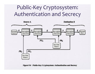 Public‐Key Cryptosystem:
Authentication and Secrecy
 