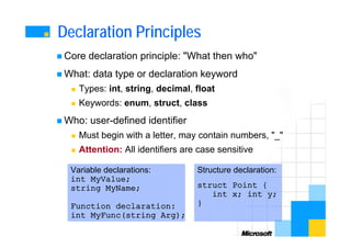 1204csharp