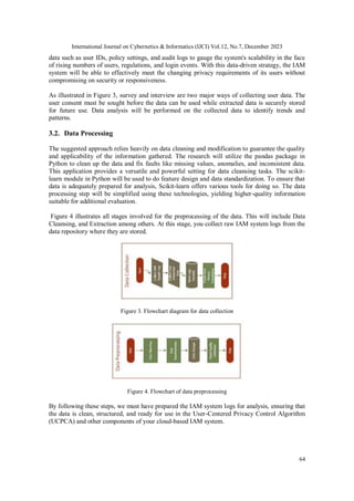 International Journal on Cybernetics & Informatics (IJCI) Vol.12, No.7, December 2023
64
data such as user IDs, policy settings, and audit logs to gauge the system's scalability in the face
of rising numbers of users, regulations, and login events. With this data-driven strategy, the IAM
system will be able to effectively meet the changing privacy requirements of its users without
compromising on security or responsiveness.
As illustrated in Figure 3, survey and interview are two major ways of collecting user data. The
user consent must be sought before the data can be used while extracted data is securely stored
for future use. Data analysis will be performed on the collected data to identify trends and
patterns.
3.2. Data Processing
The suggested approach relies heavily on data cleaning and modification to guarantee the quality
and applicability of the information gathered. The research will utilize the pandas package in
Python to clean up the data and fix faults like missing values, anomalies, and inconsistent data.
This application provides a versatile and powerful setting for data cleansing tasks. The scikit-
learn module in Python will be used to do feature design and data standardization. To ensure that
data is adequately prepared for analysis, Scikit-learn offers various tools for doing so. The data
processing step will be simplified using these technologies, yielding higher-quality information
suitable for additional evaluation.
Figure 4 illustrates all stages involved for the preprocessing of the data. This will include Data
Cleansing, and Extraction among others. At this stage, you collect raw IAM system logs from the
data repository where they are stored.
Figure 3. Flowchart diagram for data collection
Figure 4. Flowchart of data preprocessing
By following these steps, we must have prepared the IAM system logs for analysis, ensuring that
the data is clean, structured, and ready for use in the User-Centered Privacy Control Algorithm
(UCPCA) and other components of your cloud-based IAM system.
 