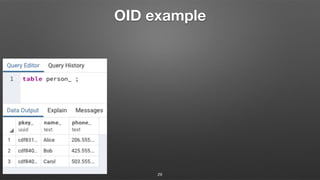 OID example
29
 