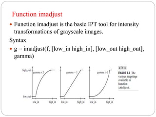 Function imadjust
 Function imadjust is the basic IPT tool for intensity
transformations of grayscale images.
Syntax
 g = imadjust(f, [low_in high_in], [low_out high_out],
gamma)
 