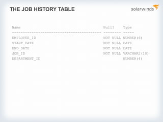 THE JOB HISTORY TABLE
Name Null? Type
----------------------------------------- -------- -----
EMPLOYEE_ID NOT NULL NUMBER(6)
START_DATE NOT NULL DATE
END_DATE NOT NULL DATE
JOB_ID NOT NULL VARCHAR2(10)
DEPARTMENT_ID NUMBER(4)
 