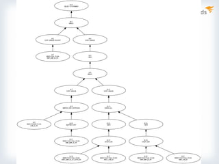 12 things Oracle DBAs must know about SQL