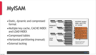 PAGE
MyISAM
•Static, dynamic and compressed
format
•Multiple key cache, CACHE INDEX
and LOAD INDEX
•Compressed tables
•Horizontal partitioning (manual)
•External locking
14
Friday, 3 May 13
 