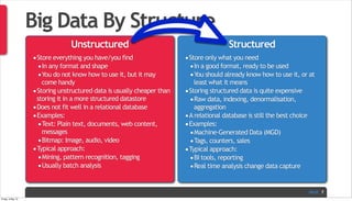 PAGE
Unstructured
•Store everything you have/you find
•In any format and shape
•You do not know how to use it, but it may
come handy
•Storing unstructured data is usually cheaper than
storing it in a more structured datastore
•Does not fit well in a relational database
•Examples:
•Text: Plain text, documents, web content,
messages
•Bitmap: Image, audio, video
•Typical approach:
•Mining, pattern recognition, tagging
•Usually batch analysis
Structured
•Store only what you need
•In a good format, ready to be used
•You should already know how to use it, or at
least what it means
•Storing structured data is quite expensive
•Raw data, indexing, denormalisation,
aggregation
•Arelational database is still the best choice
•Examples:
•Machine-Generated Data (MGD)
•Tags, counters, sales
•Typical approach:
•BI tools, reporting
•Real time analysis change data capture
Big Data By Structure
7
Friday, 3 May 13
 