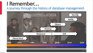 PAGE
I Remember...
Ajourney through the history of database management
2
1970 1980 1990 2000 2010
Hierarchical
Relational
Desktop
Object
O/R
1960 2020
NoSQL
NewSQL
Friday, 3 May 13
 