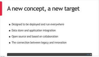 PAGE
Anew concept, a new target
•Designed to be deployed and run everywhere
•Data store and application integration
•Open source and based on collaboration
•The connection between legacy and innovation
20
Friday, 3 May 13
 