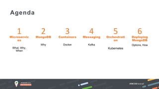 # M D B l o c a l
Agenda
Microservic
es
What, Why,
When
MongoDB
Why
Containers
Docker
Messaging
Kafka
Orchestrati
on
Kubernetes
Deploying
MongoDB
Options, How
1 2 3 4 5 6
 