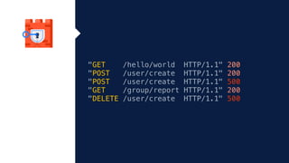 "GET /hello/world HTTP/1.1" 200
"POST /user/create HTTP/1.1" 200
"POST /user/create HTTP/1.1" 500
"GET /group/report HTTP/1.1" 200
"DELETE /user/create HTTP/1.1" 500
 